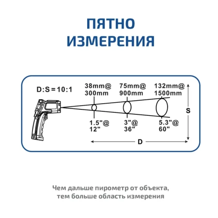 Пирометр МЕГЕОН 16610 купить по низкой цене | МАКСПРОФИТ