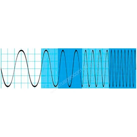 R&S RTB-B242 Расширение полосы пропускания осциллографов RTB2004 до 200 МГц купить по низкой цене | МАКСПРОФИТ