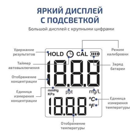 Анализатор кислорода в воде МЕГЕОН 17300 купить по низкой цене | МАКСПРОФИТ Анализатор кислорода в воде МЕГЕОН 17300 купить по низкой цене | МАКСПРОФИТ
