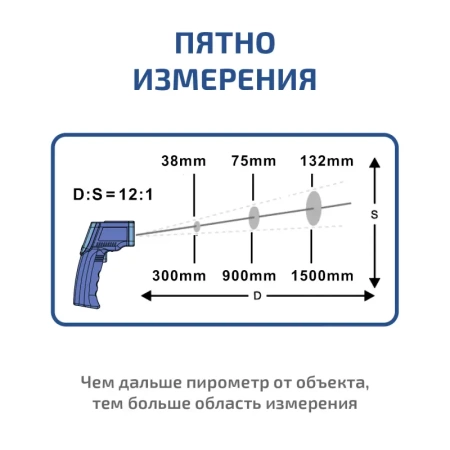 Бесконтактный инфракрасный термометр (пирометр) МЕГЕОН 16555 купить по низкой цене | МАКСПРОФИТ Бесконтактный инфракрасный термометр (пирометр) МЕГЕОН 16555 купить по низкой цене | МАКСПРОФИТ