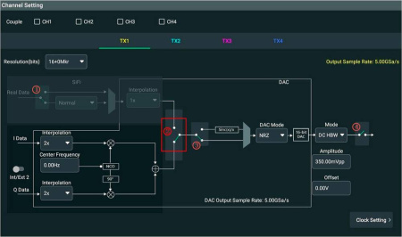 Цифровой перенос частоты вверх, квадратурная модуляция Rigol MDG70000-DIGUP купить по низкой цене | МАКСПРОФИТ Цифровой перенос частоты вверх, квадратурная модуляция Rigol MDG70000-DIGUP купить по низкой цене | МАКСПРОФИТ