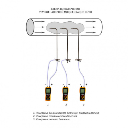 Трубка Пито VA-TP 48 см с поверкой купить по низкой цене | МАКСПРОФИТ Трубка Пито VA-TP 48 см с поверкой купить по низкой цене | МАКСПРОФИТ