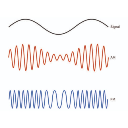 Опция аналоговой модуляции Rigol MSG5000-AMD купить по низкой цене | МАКСПРОФИТ Опция аналоговой модуляции Rigol MSG5000-AMD купить по низкой цене | МАКСПРОФИТ