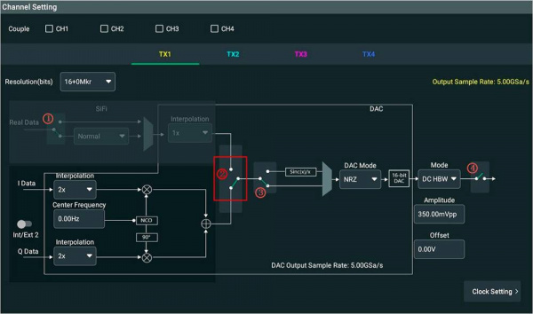 Цифровой перенос частоты вверх, квадратурная модуляция Rigol MDG70000-DIGUP купить по низкой цене | МАКСПРОФИТ Цифровой перенос частоты вверх, квадратурная модуляция Rigol MDG70000-DIGUP купить по низкой цене | МАКСПРОФИТ