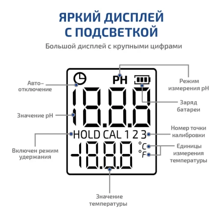 Цифровой рН-метр МЕГЕОН 17220 купить по низкой цене | МАКСПРОФИТ Цифровой рН-метр МЕГЕОН 17220 купить по низкой цене | МАКСПРОФИТ