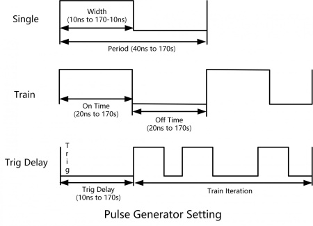 Опция генератора последовательности импульсов Rigol MSG5000-PUG купить по низкой цене | МАКСПРОФИТ Опция генератора последовательности импульсов Rigol MSG5000-PUG купить по низкой цене | МАКСПРОФИТ
