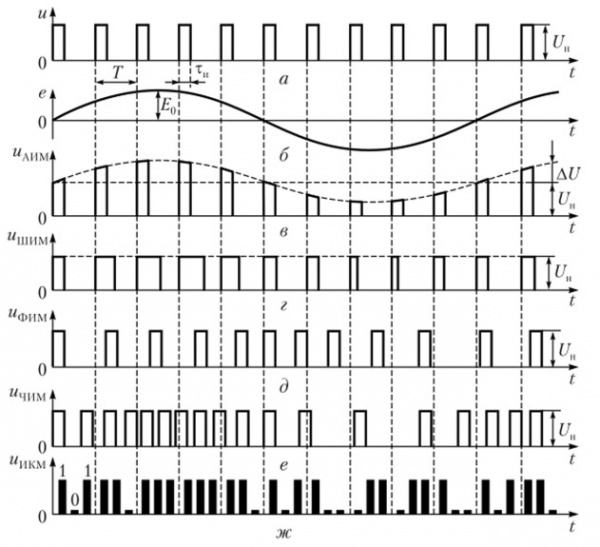 Опция импульсного модулятора Rigol MSG5000-PUL купить по низкой цене | МАКСПРОФИТ Опция импульсного модулятора Rigol MSG5000-PUL купить по низкой цене | МАКСПРОФИТ